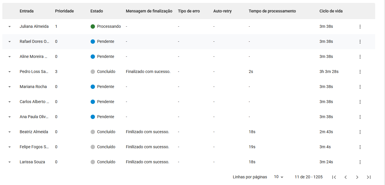 Tarefa em execução